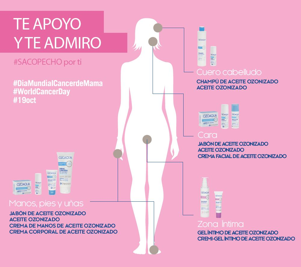 cáncer de mama